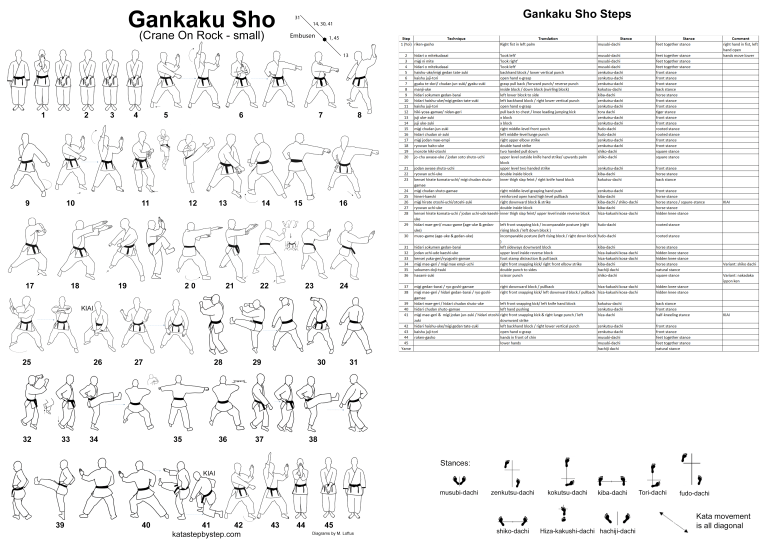 Shocrane 27. Gankaku Sho – Karate Kata Step By Step