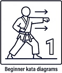 A free resource for those wanting to learn karate kata and more!